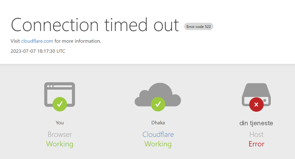Feilmelding fra Cloudflare: Connection timed out, error code 522