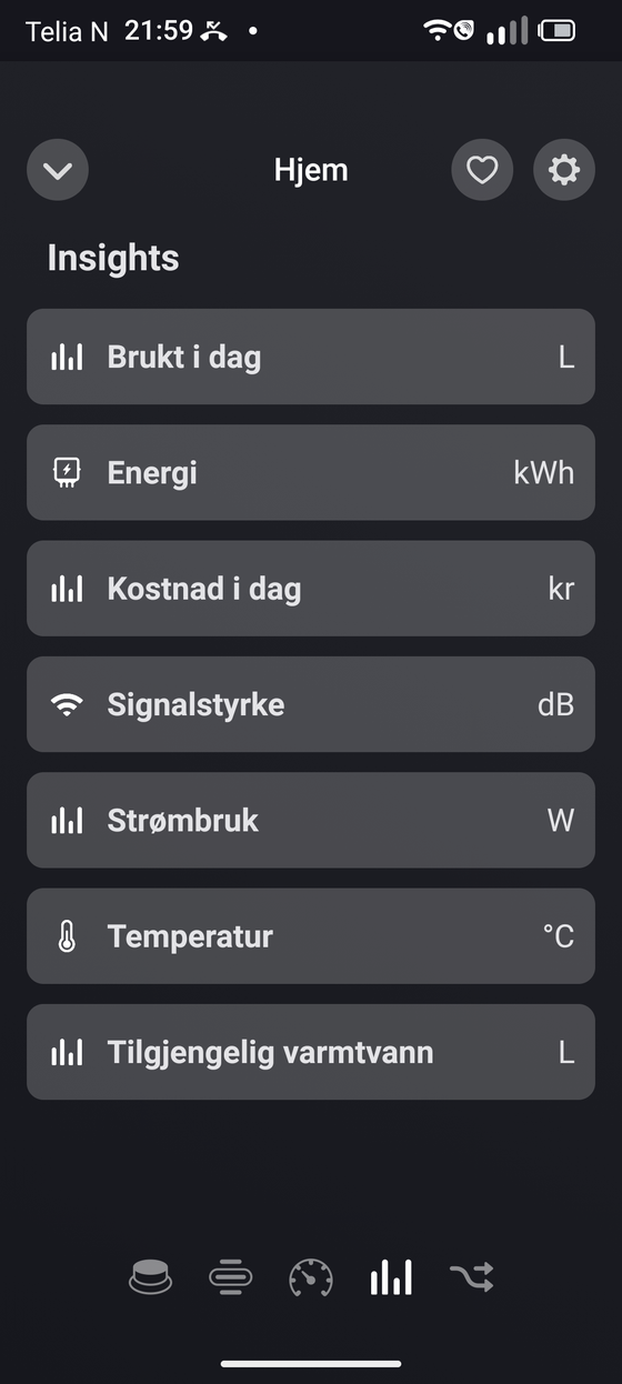 Insights for SmartVVB i Homey