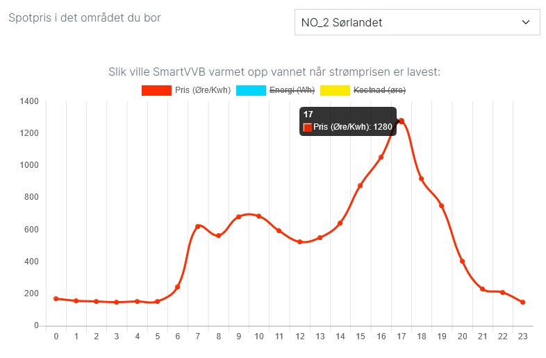 sørlandet_pris_2024