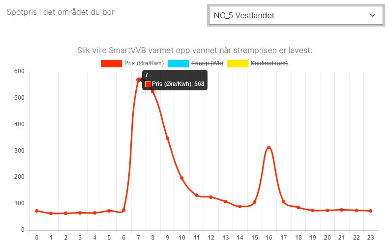 vestlandet_pris_2024