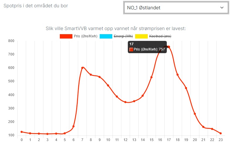 østlandet_pris_2024