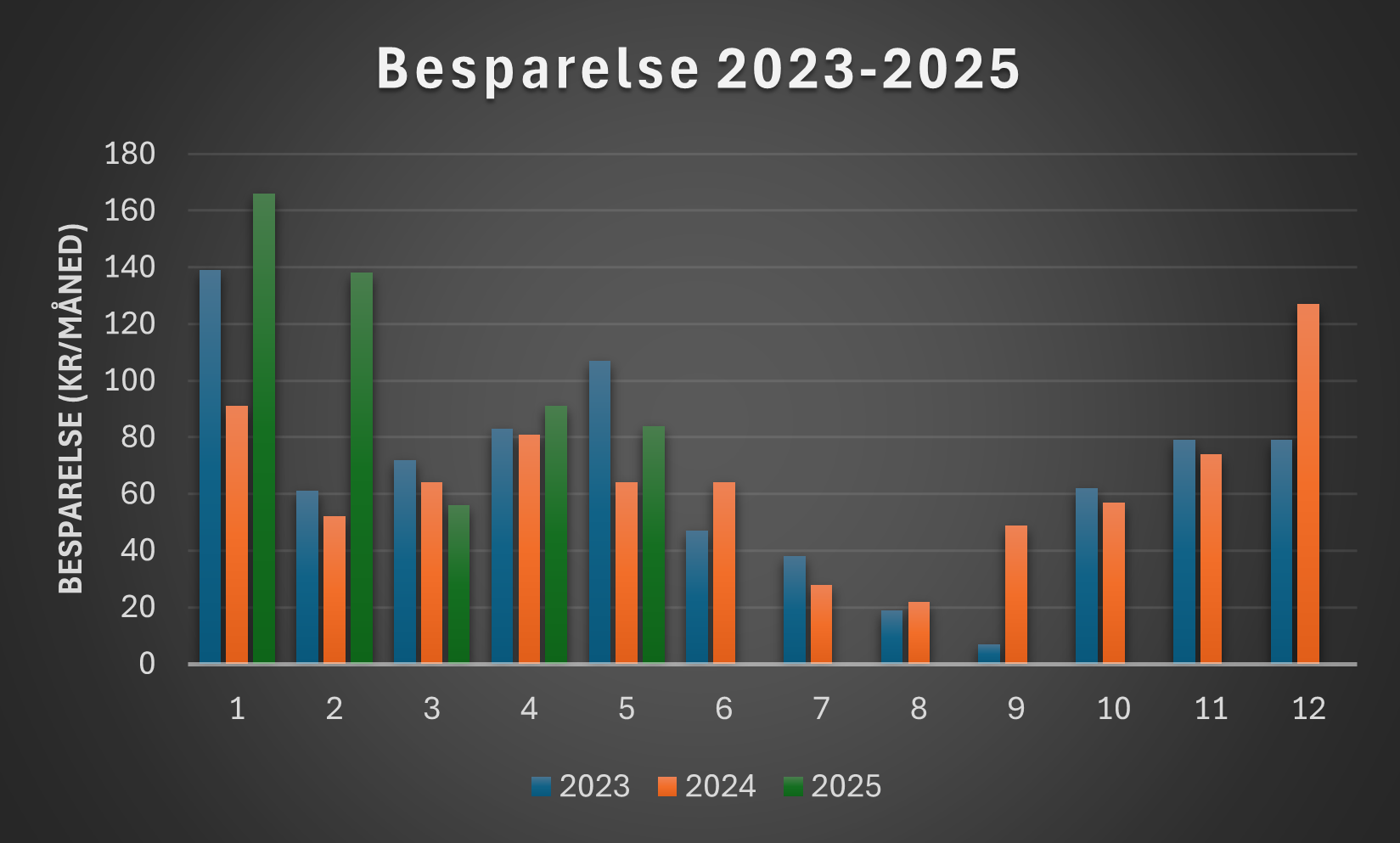 saving 2023-2025