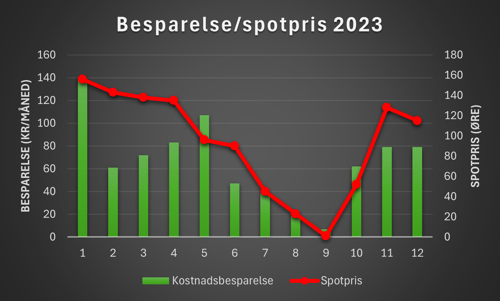 saving 2023