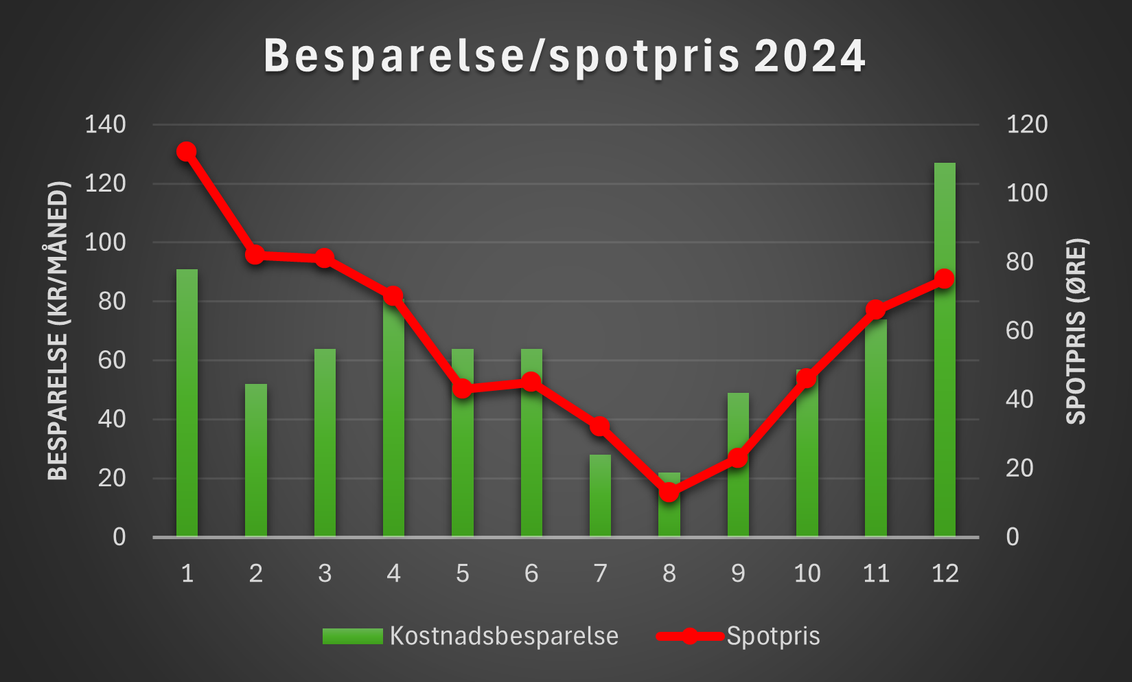 saving 2024