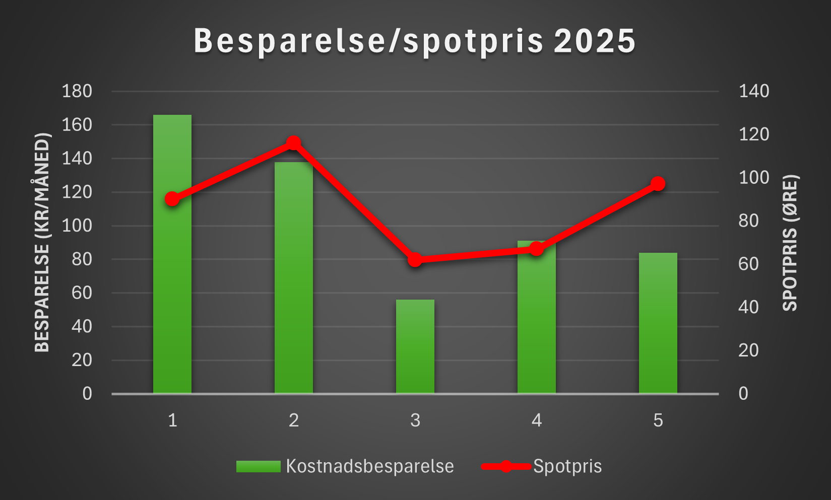saving 2025